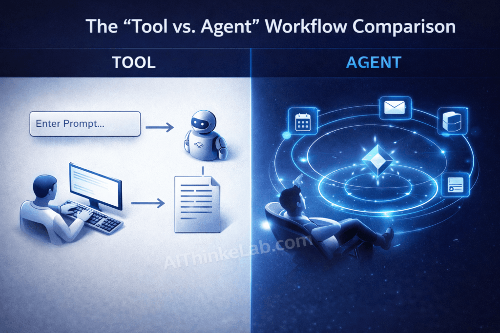AI Agents vs AI Tools