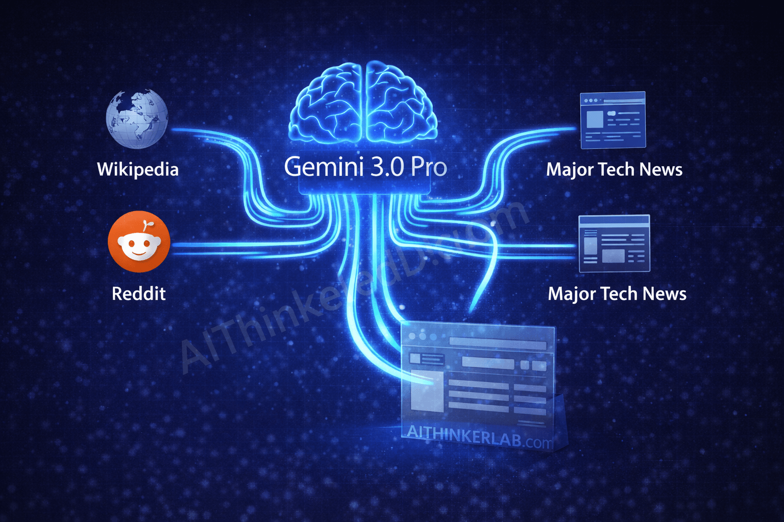 AI Citation Experiment