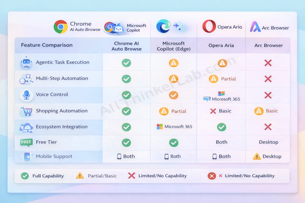 Competitor comparison matrix
