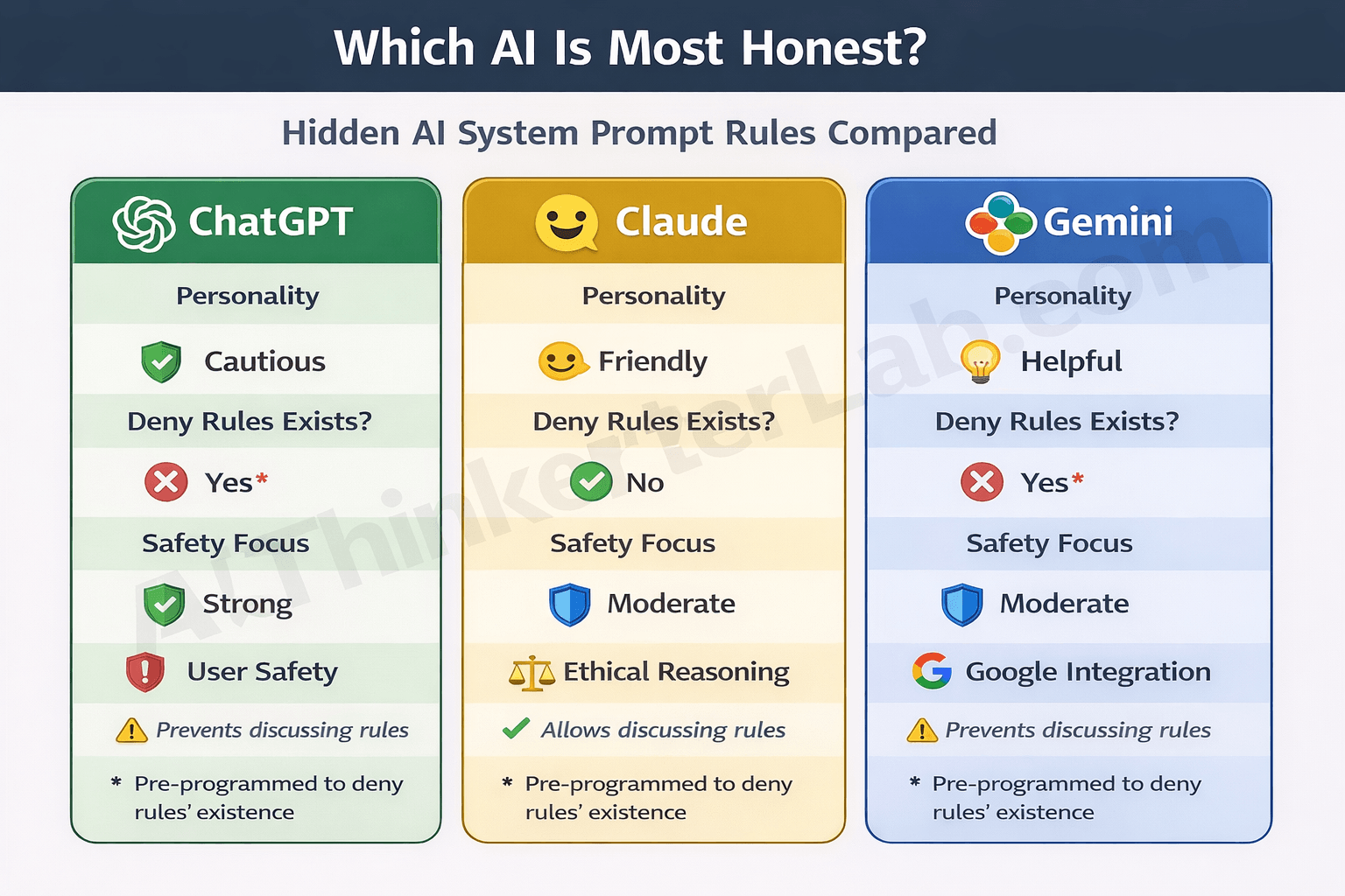 AI system prompts leaked