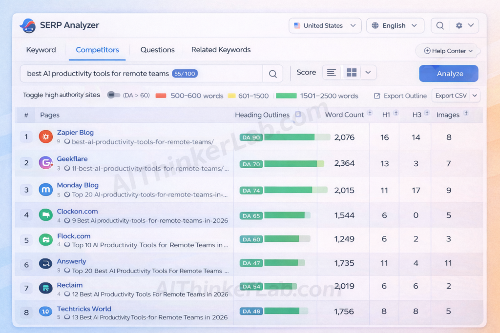 GetGenie AI built-in SERP competitor analysis dashboard showing top-ranking page data and content gaps