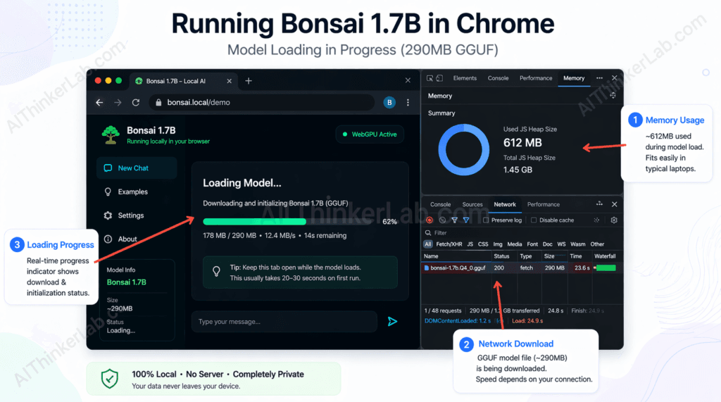 How to run AI model locally in browser: Bonsai 1.7B loading in Chrome with WebGPU enabled