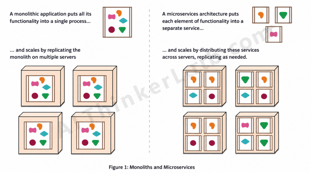 Architecture Diagram