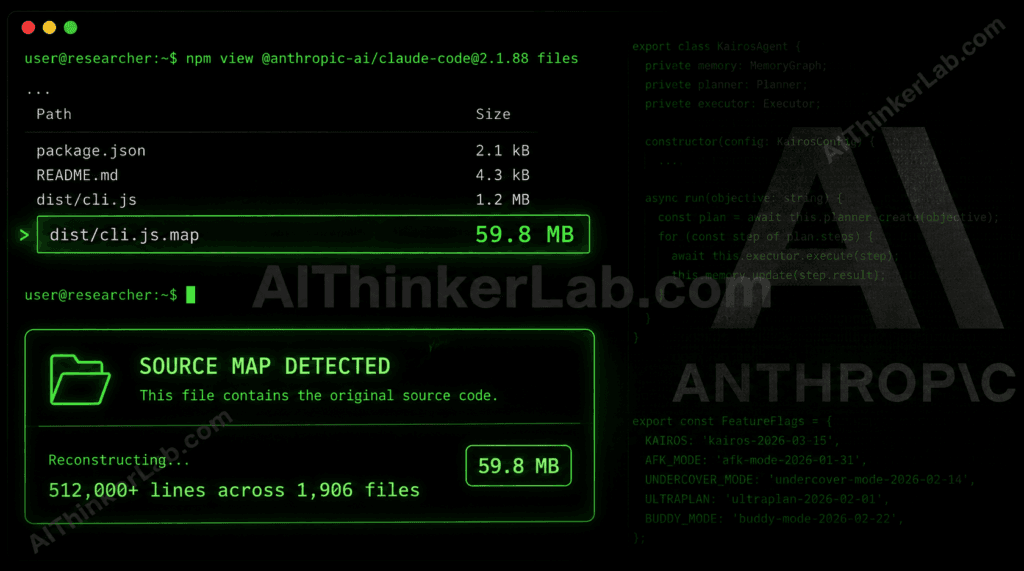 Claude Code leak 2026 — cli.js.map file exposure in npm package v2.1.88