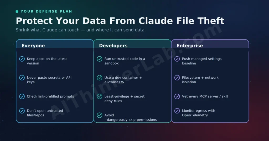 Checklist to protect your data from Claude AI file theft for users, developers, and enterprises.