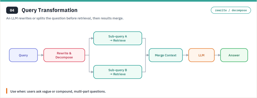 04-query-transformation
