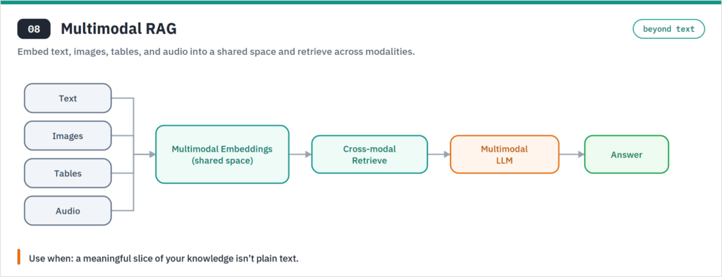 08-multimodal-rag