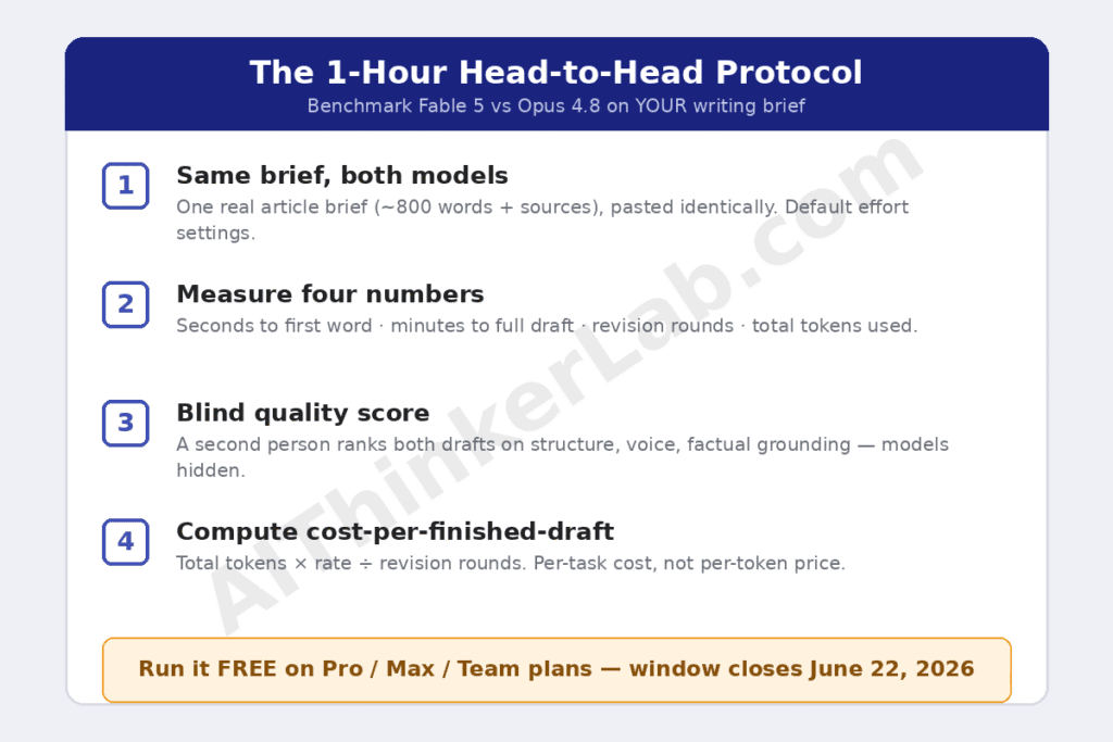 Four-step protocol to benchmark Claude Fable 5 against Opus 4.8 on your own writing brief