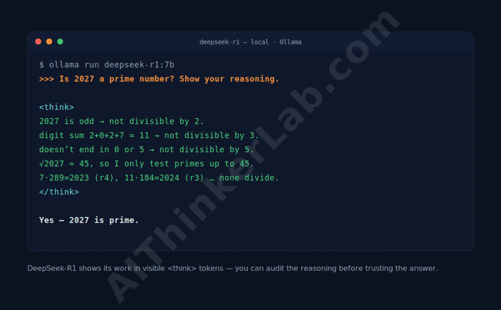 DeepSeek-R1 showing visible chain-of-thought reasoning in a local terminal.
