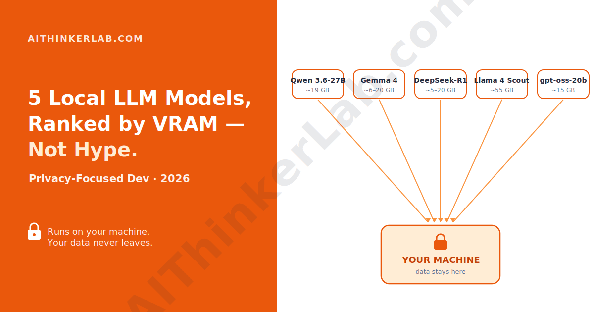 Five best local LLM models for privacy-focused dev in 2026 shown running on one machine.