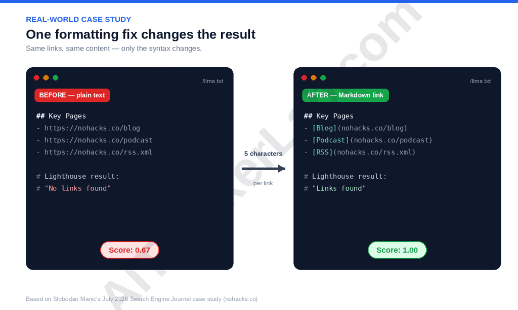 Fixing llms.txt Markdown link formatting