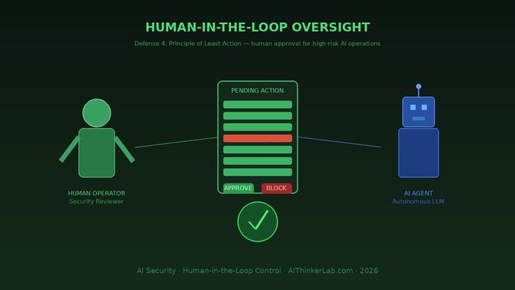 Human-in-the-loop oversight for autonomous AI agent security